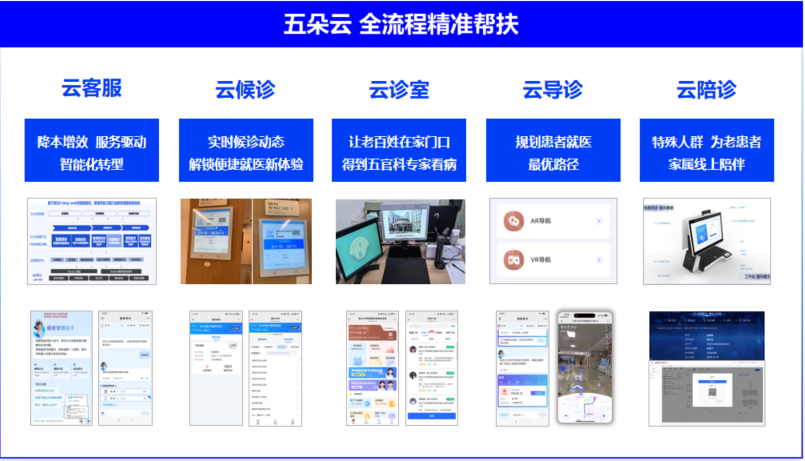 萬(wàn)達(dá)信息技術(shù)創(chuàng)新引領(lǐng)醫(yī)療數(shù)據(jù)協(xié)同新篇章