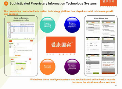 愛(ài)康國(guó)賓赴美IPO 發(fā)行價(jià)區(qū)間12-14美元，信息技術(shù)服務(wù)成亮點(diǎn)